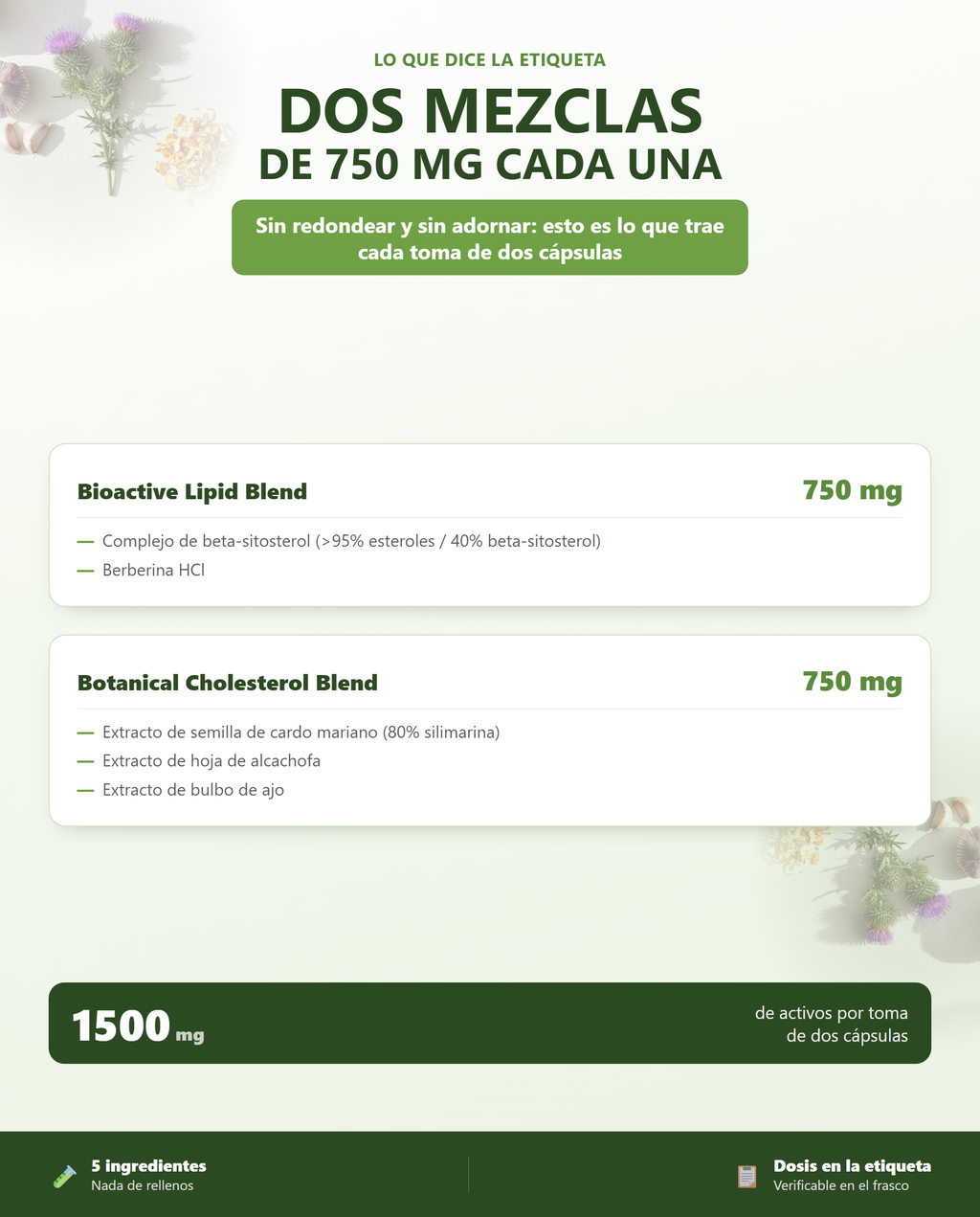 Dos mezclas de 750 mg cada una: 1500 mg de activos por toma