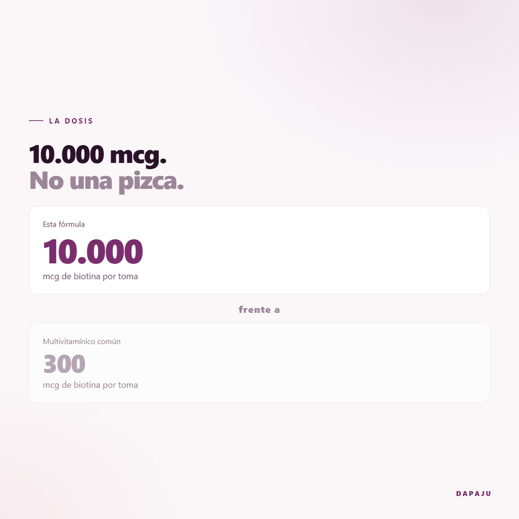 Biotina 10.000 mcg frente a los 300 mcg de un multivitamínico común