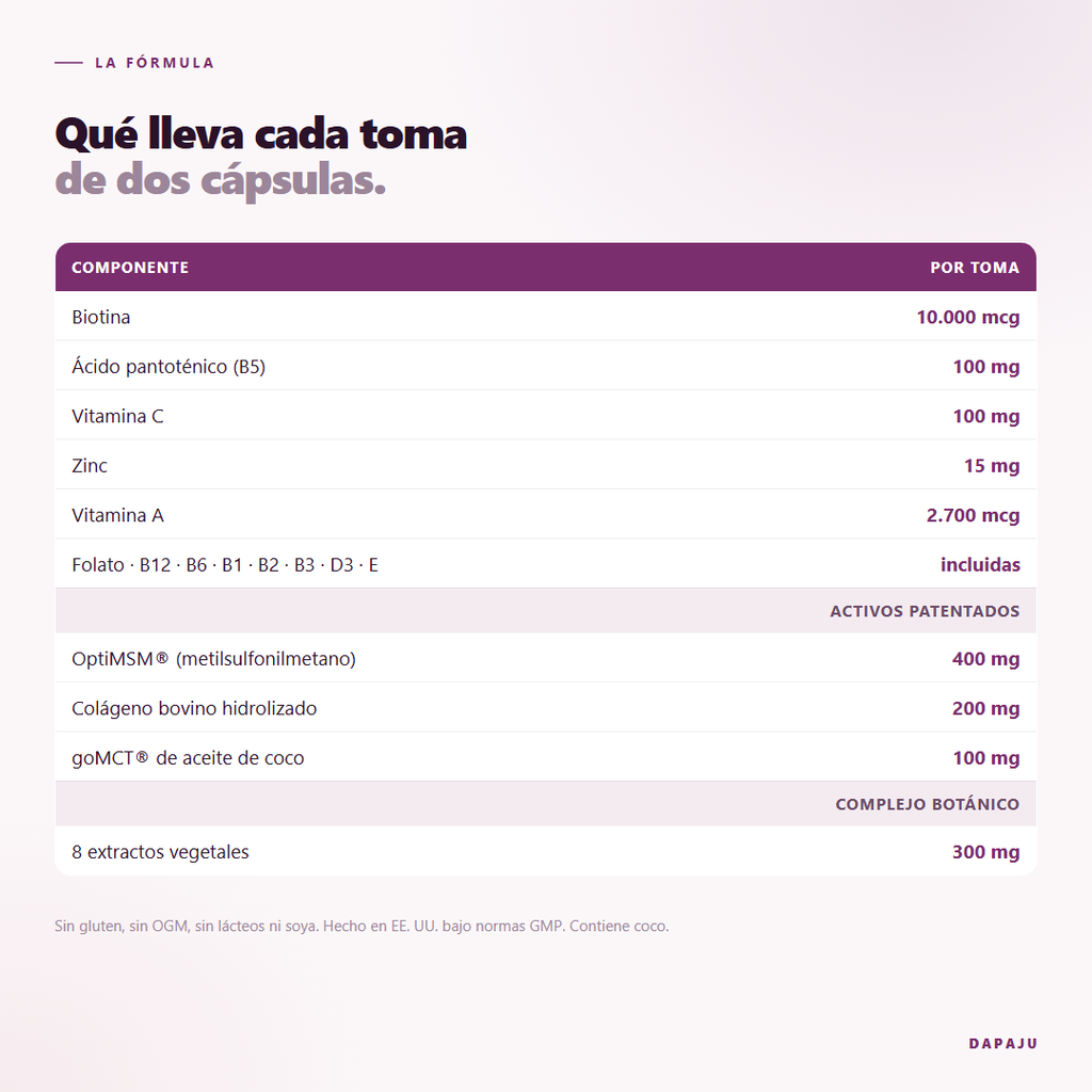 Fórmula completa: vitaminas, activos patentados y complejo botánico