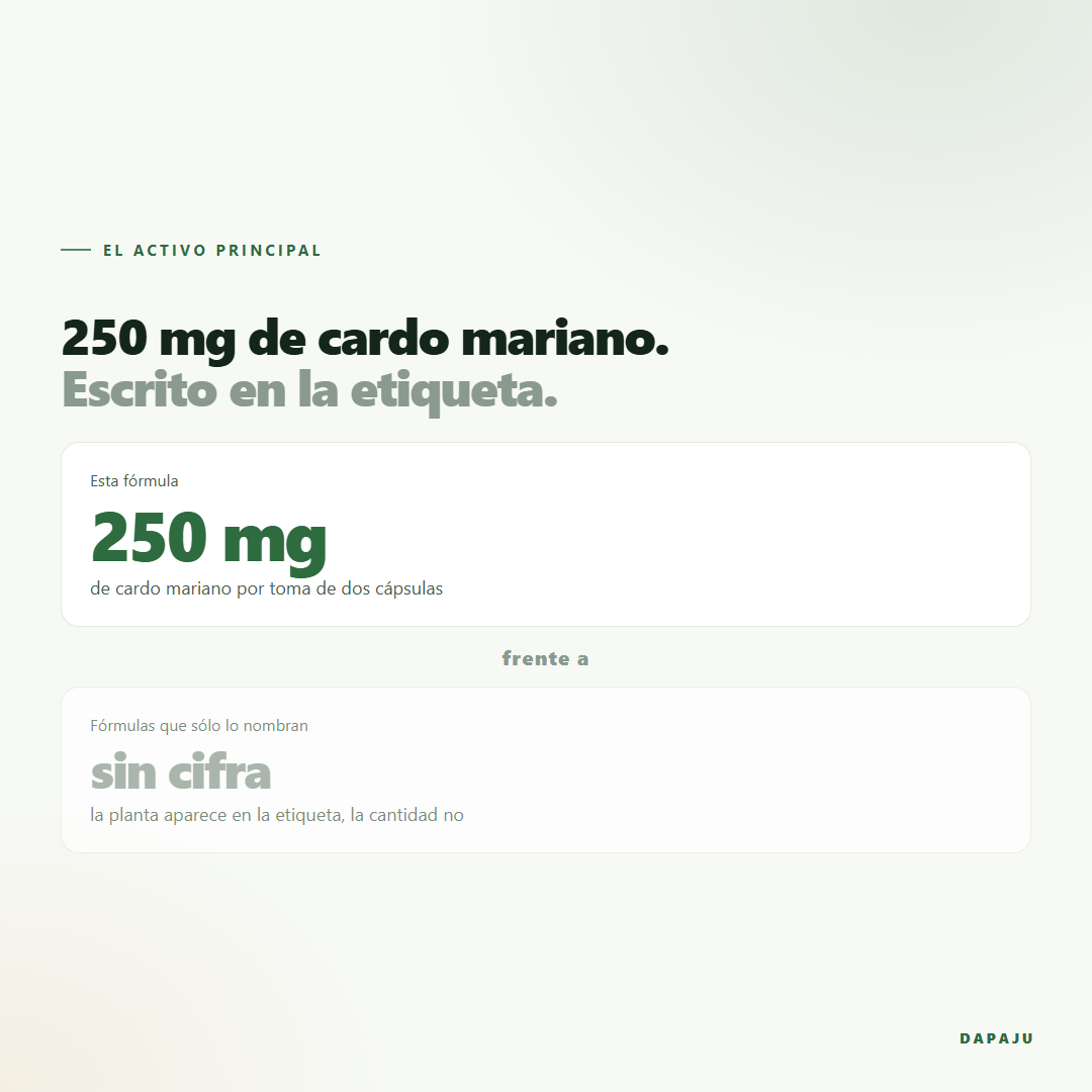 Cardo mariano 250 mg frente a las dosis simbolicas