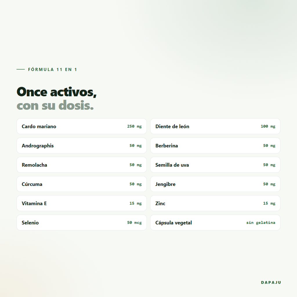 Los once activos de la fórmula, con su dosis por toma