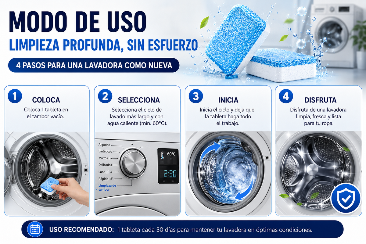 Modo de uso en cuatro pasos