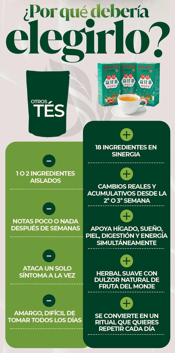 Comparación: otros tés con uno o dos ingredientes frente a los 18 de esta mezcla